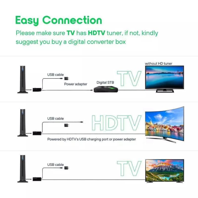🔥Limited Time 50% OFF🔥TV Antenna Digital HD Antena Indoor HDTV 1080P 4K Long Range