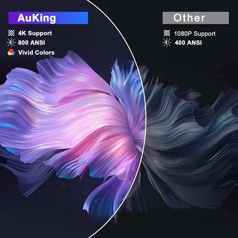 🔥Limited Time 50% OFF⚡AuKing 800 ANSI Lumen Portable Projector 1080P Support 4K Gaming | Netflix Certified Outdoor Movie Projector