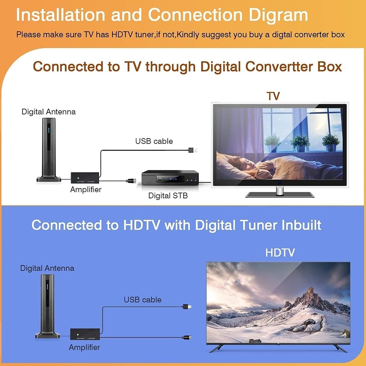 4K HDR TV Antenna - 1000+ Miles Long Range