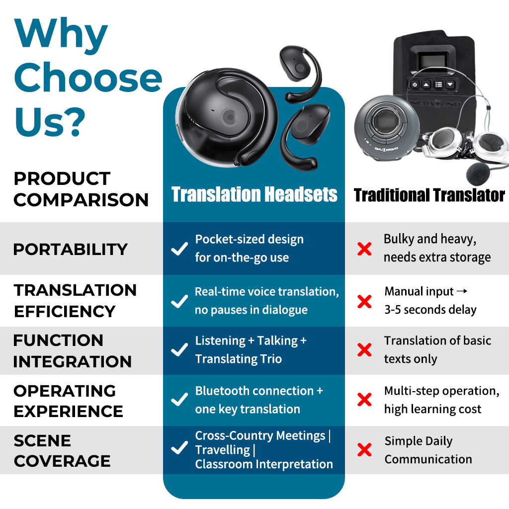 🏆#1 Best Seller 🔥AI Translation Wireless OWS Bluetooth5.4 Earphones (Fit iOS & Android)