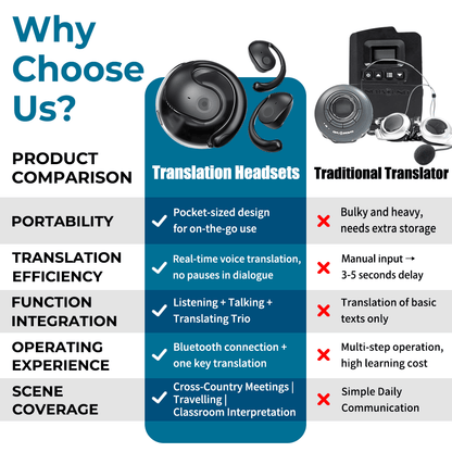 🏆#1 Best Seller 🔥AI Translation Wireless OWS Bluetooth5.4 Earphones (Fit iOS & Android)