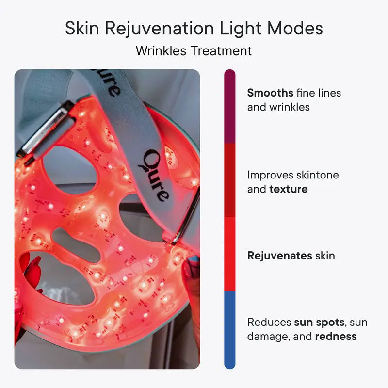 SheShine LED Light Therapy Mask for Face - FDA Cleared for Wrinkles & Acne Treatment