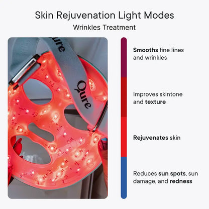 SheShine LED Light Therapy Mask for Face - FDA Cleared for Wrinkles & Acne Treatment
