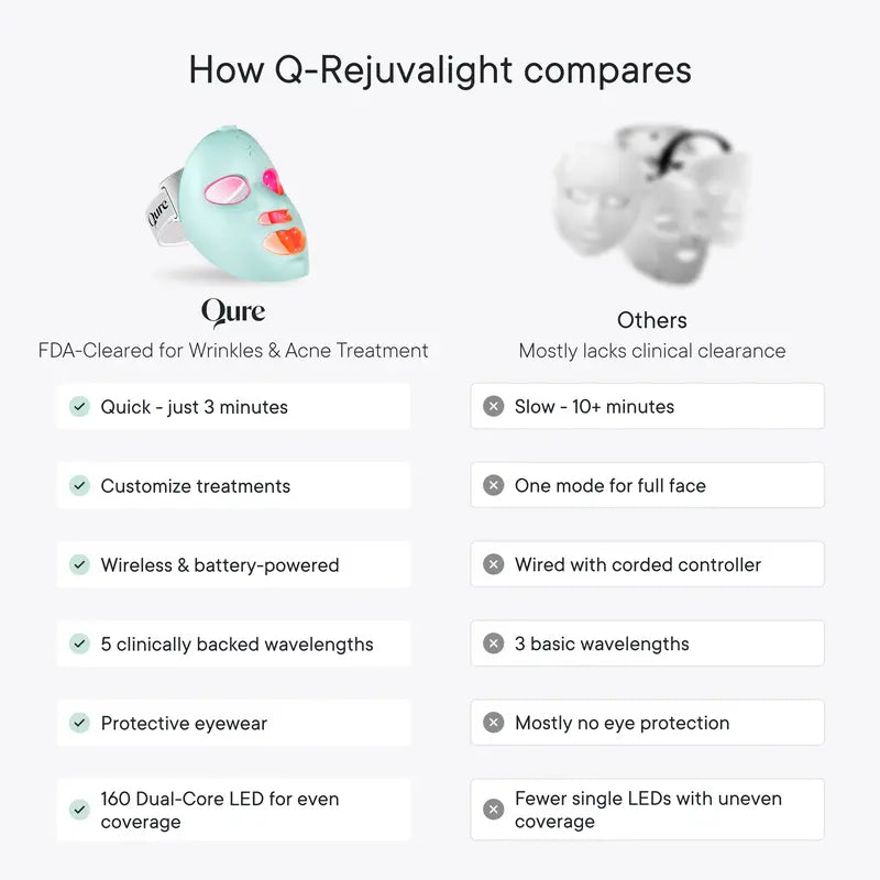 SheShine LED Light Therapy Mask for Face - FDA Cleared for Wrinkles & Acne Treatment