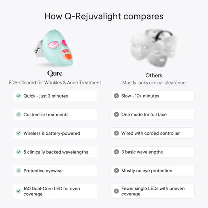 SheShine LED Light Therapy Mask for Face - FDA Cleared for Wrinkles & Acne Treatment